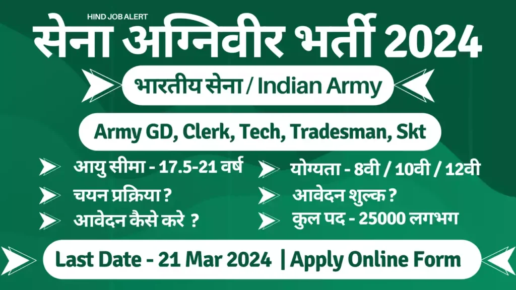Army Agniveer Recruitment 2024  सेना अग्निवीर भर्ती 2024